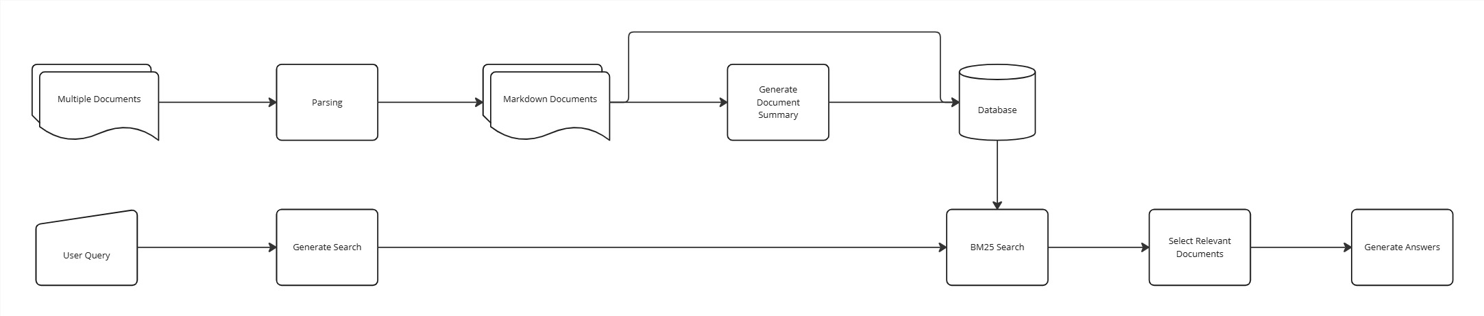 Microeconomic Chatbot Architecture
