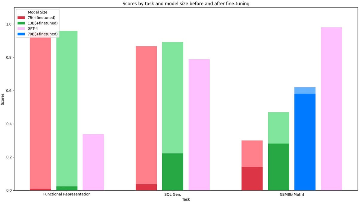 Small Language Model
